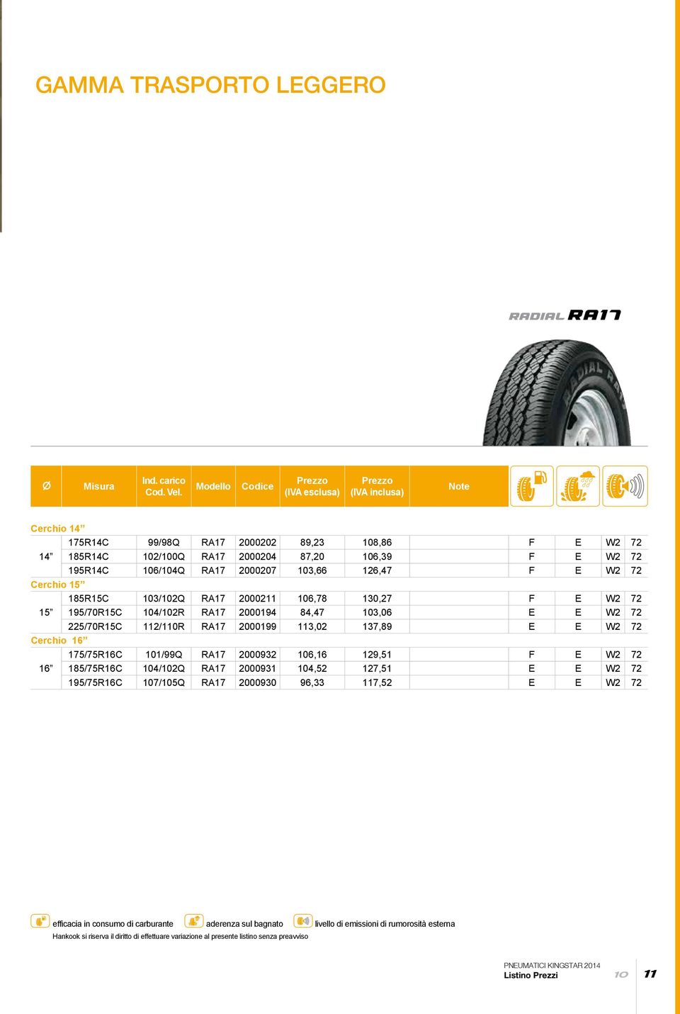 Prezzo Prezzo Prezzo PR CodiceModello Codice Note (IVA esclusa) (IVA (IVA inclusa) esclusa) (IVA inclusa) Note Valori Etichettatura Cerchio 14 Raggio 12C 175R14C 12C 145 R 12C 99/98Q 81/79P RA17