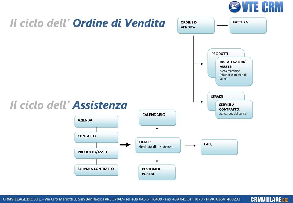 AZIENDA CALENDARIO SERVIZI SERVIZI A CONTRATTO: attivazione dei servizi CONTATTO