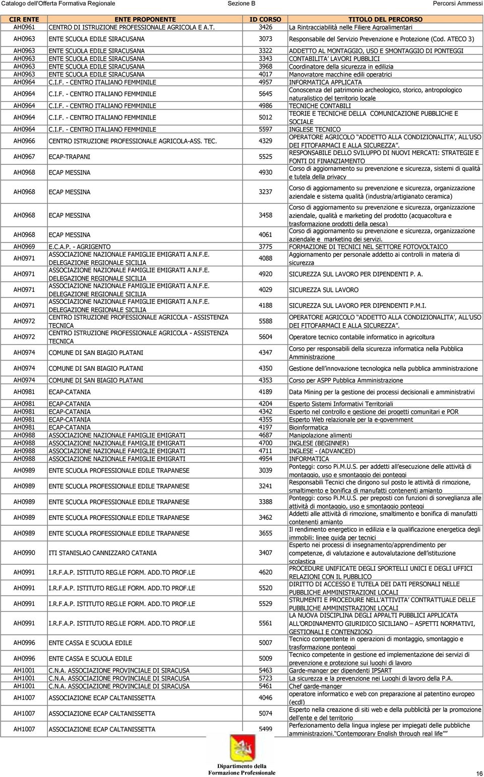 SIRACUSANA 3968 Coordinatore della sicurezza in edilizia AH0963 ENTE SCUOLA EDILE SIRACUSANA 4017 Manovratore macchine edili operatrici AH0964 C.I.F.