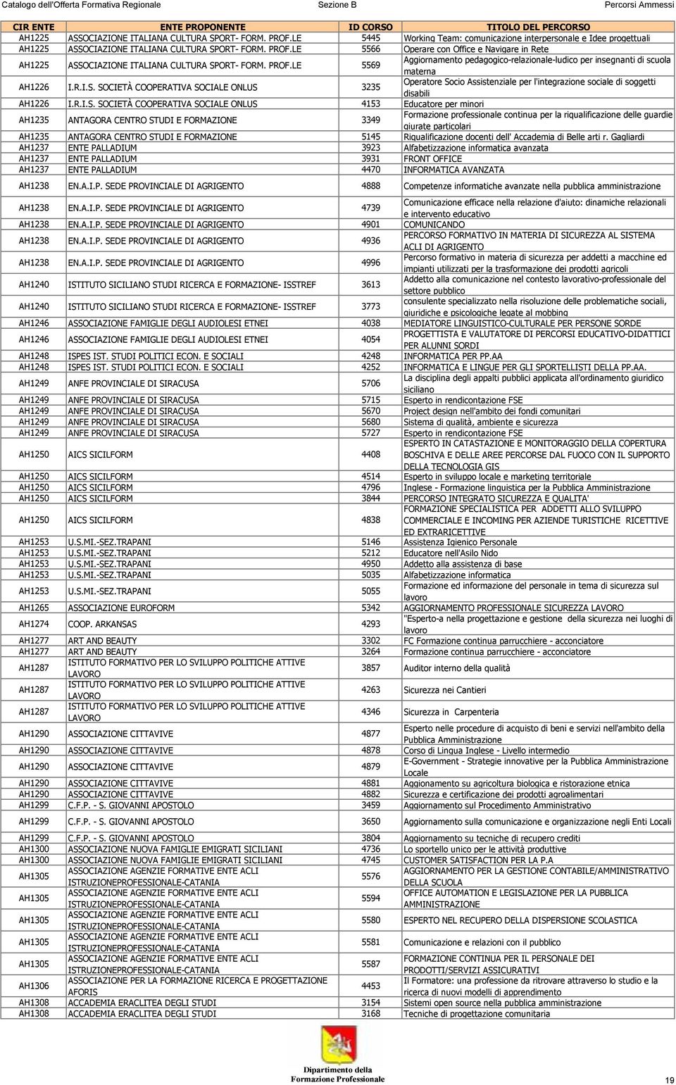 SOCIETÀ COOPERATIVA SOCIALE ONLUS 3235 Operatore Socio Assistenziale per l'integrazione sociale di soggetti disabili AH1226 I.R.I.S. SOCIETÀ COOPERATIVA SOCIALE ONLUS 4153 Educatore per minori AH1235