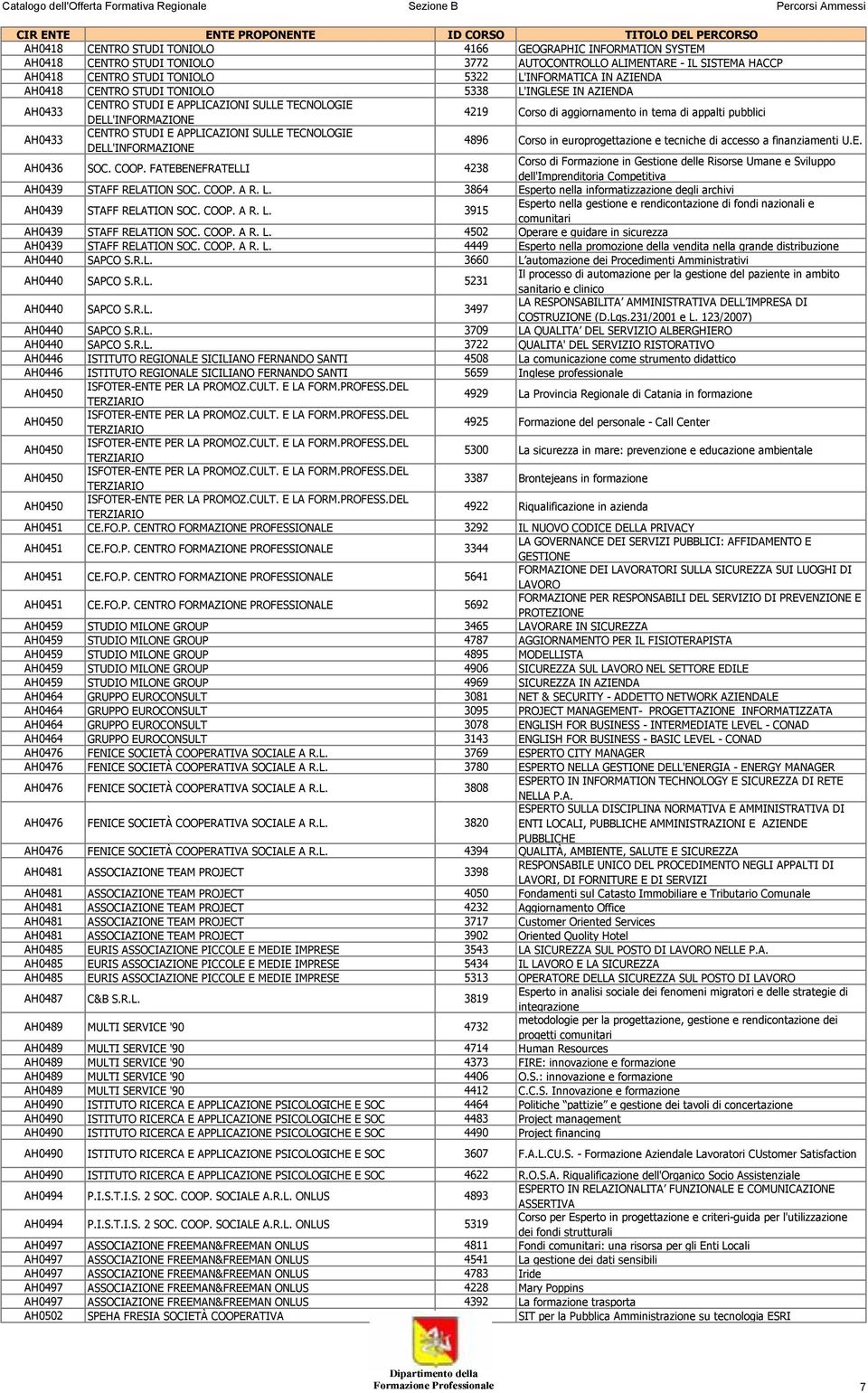 E APPLICAZIONI SULLE TECNOLOGIE DELL'INFORMAZIONE 4896 Corso in europrogettazione e tecniche di accesso a finanziamenti U.E. AH0436 SOC. COOP.