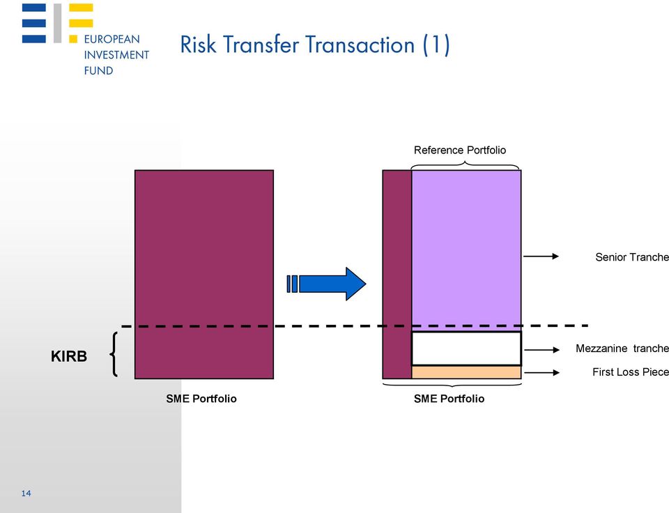 Tranche KIRB Mezzanine tranche