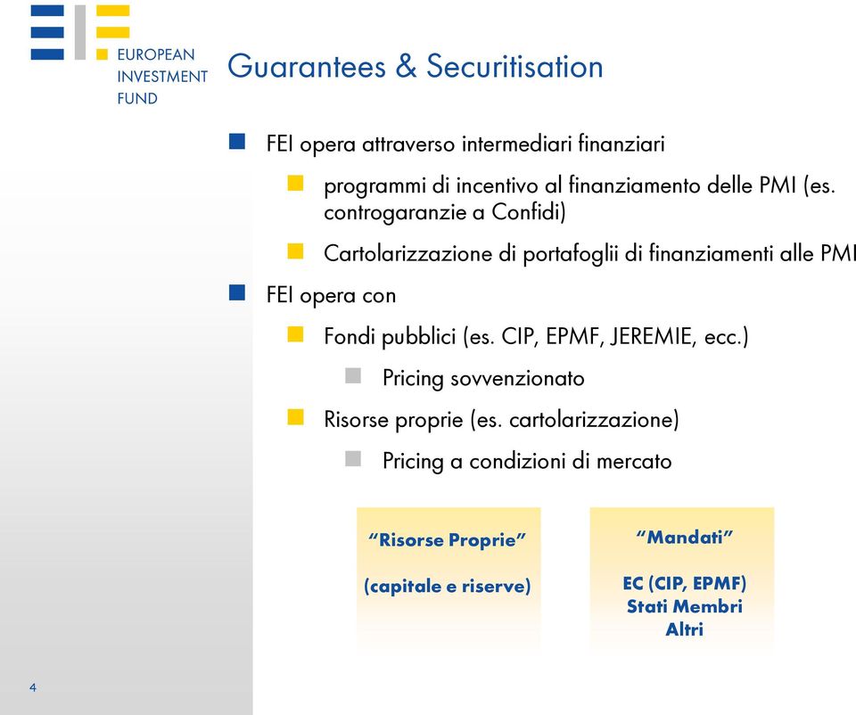 controgaranzie a Confidi) Cartolarizzazione di portafoglii di finanziamenti alle PMI FEI opera con Fondi