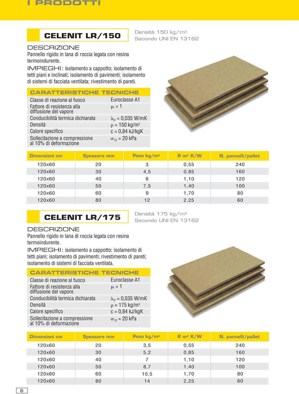 Sollecitazione a compressione al 10% di deformazione D = 0,05 W/mK kg/m 10 = 20 kpa 1 kg/m Secondo UNI EN 112 20 0 4,5 7,5 9 12 0,55 0,85 1, 2 1 175 kg/m CELENIT LR/175 Secondo UNI EN 112