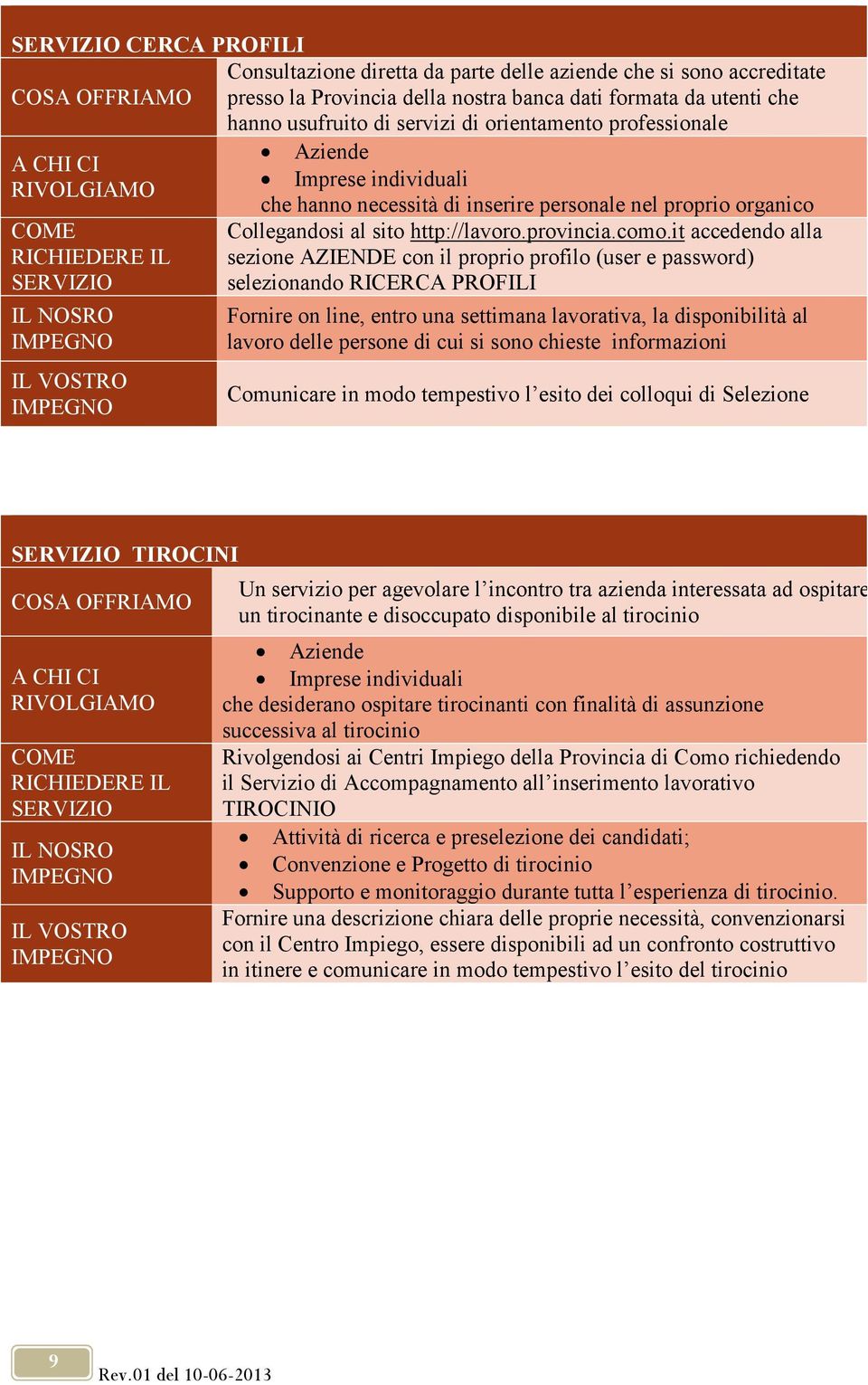 it accedendo alla sezione AZIENDE con il proprio profilo (user e password) selezionando RICERCA PROFILI Fornire on line, entro una settimana lavorativa, la disponibilità al lavoro delle persone di