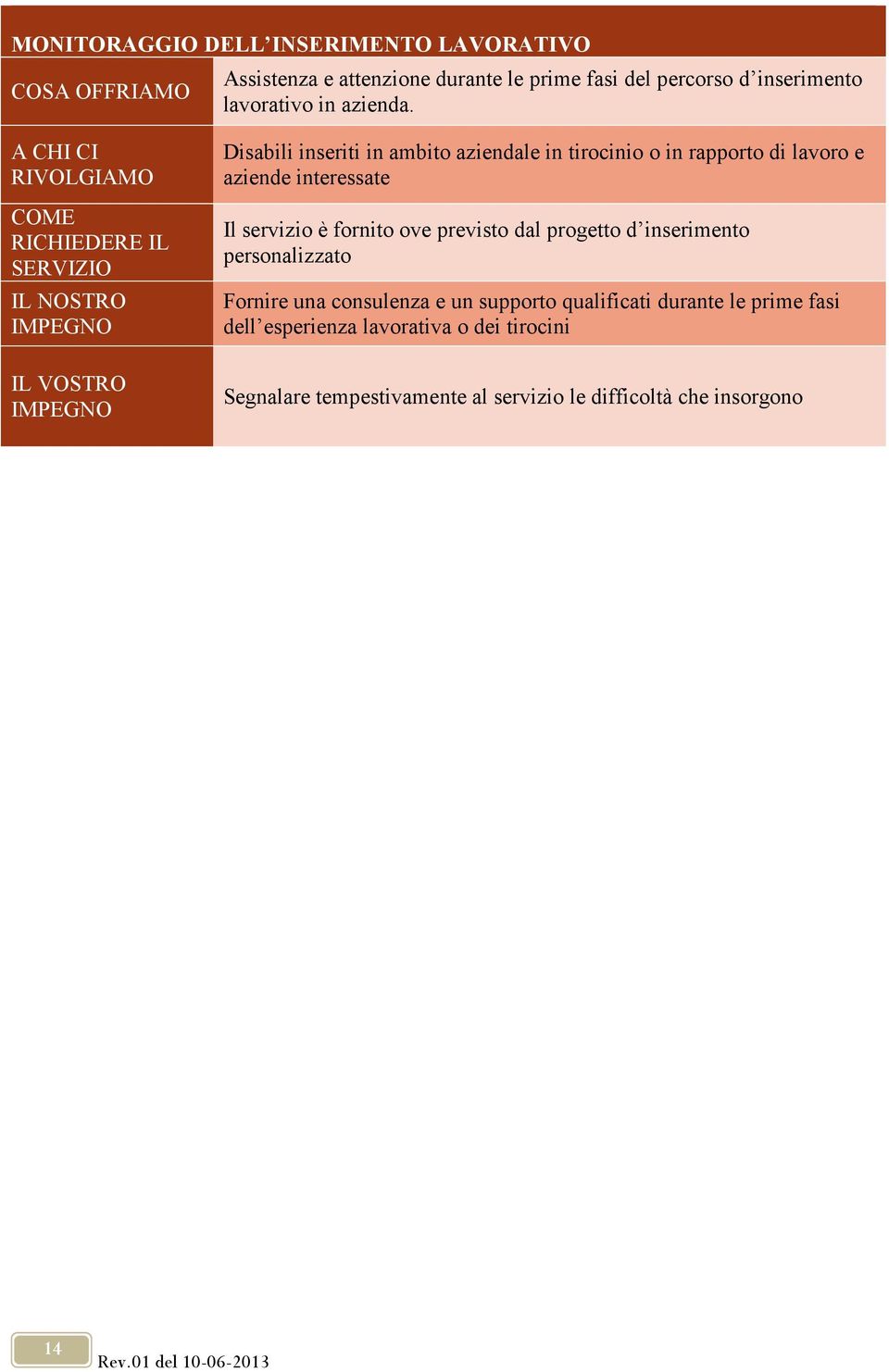 Disabili inseriti in ambito aziendale in tirocinio o in rapporto di lavoro e aziende interessate Il servizio è fornito ove