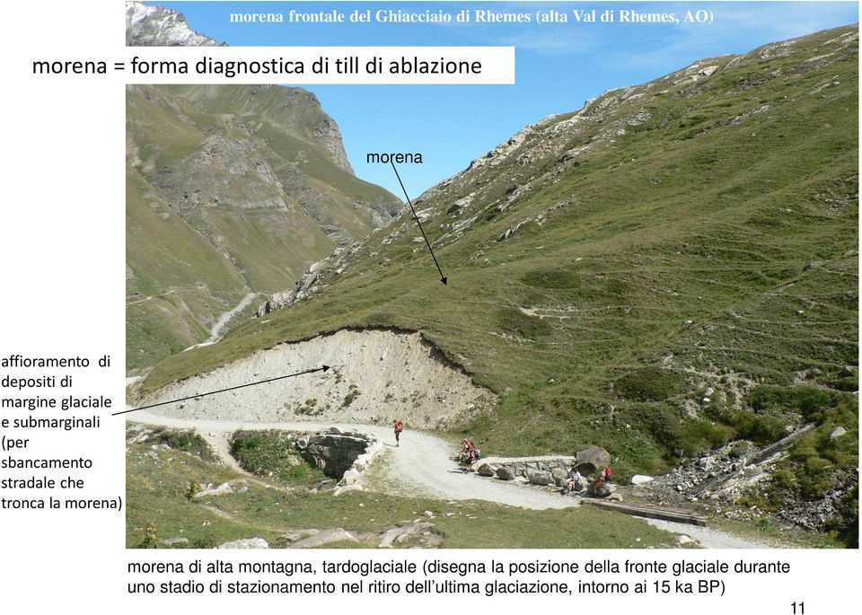 stradale che tronca la morena) morena di alta montagna, tardoglaciale (disegna la posizione della