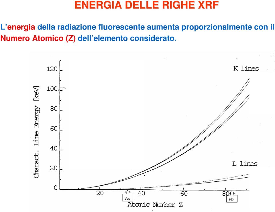 aumenta proporzionalmente con il