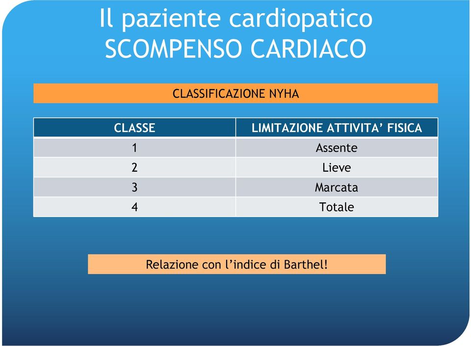 FISICA 1 Assente 2 Lieve 3 Marcata 4