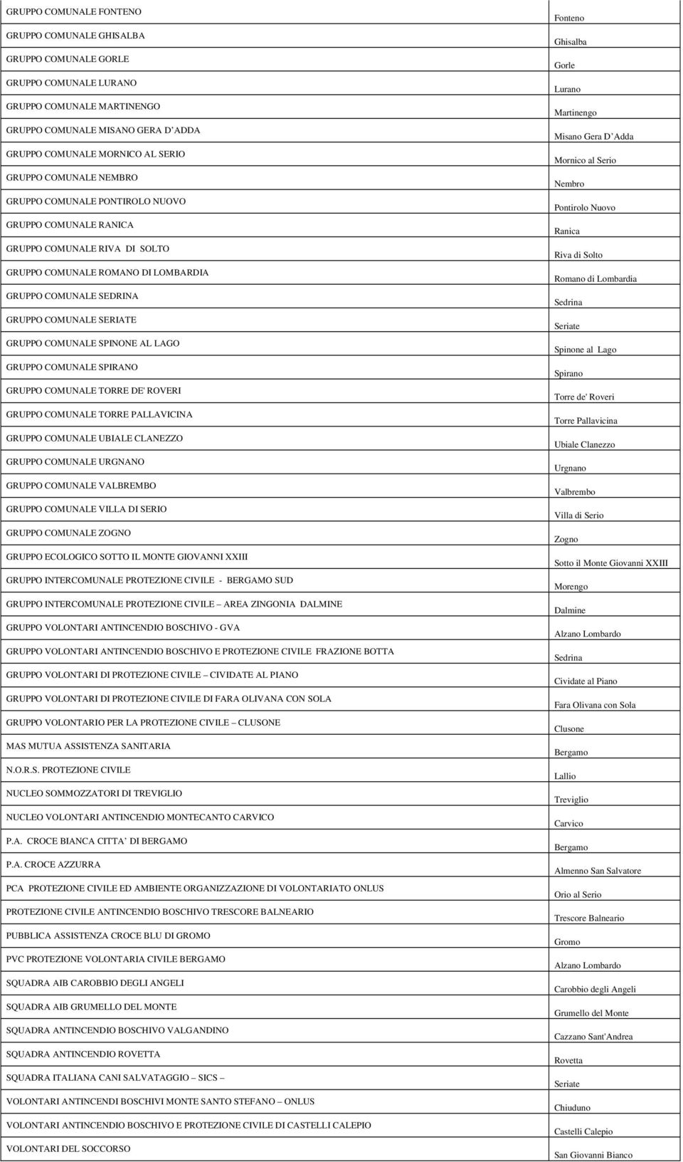 COMUNALE SPINONE AL LAGO GRUPPO COMUNALE SPIRANO GRUPPO COMUNALE TORRE DE' ROVERI GRUPPO COMUNALE TORRE PALLAVICINA GRUPPO COMUNALE UBIALE CLANEZZO GRUPPO COMUNALE URGNANO GRUPPO COMUNALE VALBREMBO