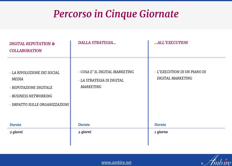 SULLE ORGANIZZAZIONI COSA E IL DIGITAL MARKETING LA STRATEGIA DI DIGITAL MARKETING L