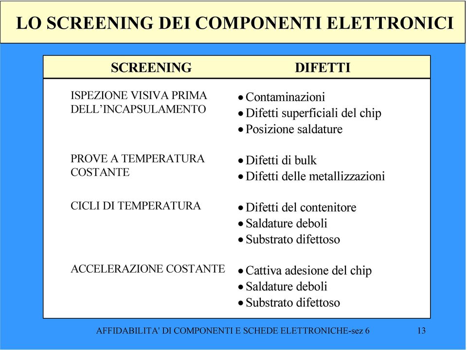 saldature Difetti di bulk Difetti delle metallizzazioni Difetti del contenitore Saldature deboli Substrato difettoso