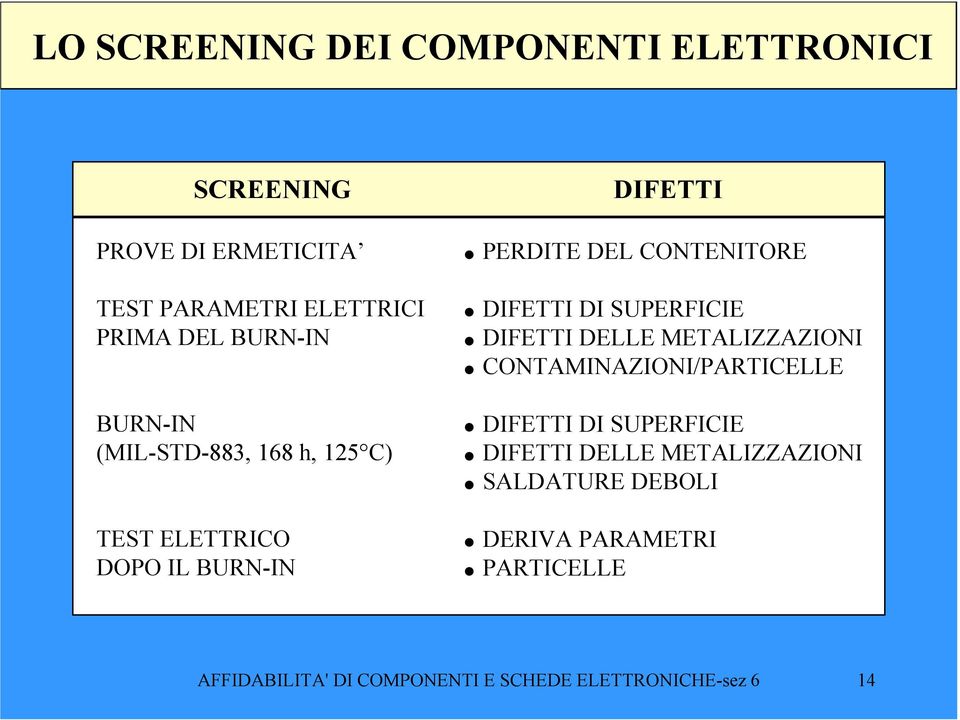 DIFETTI DI SUPERFICIE DIFETTI DELLE METALIZZAZIONI CONTAMINAZIONI/PARTICELLE DIFETTI DI SUPERFICIE DIFETTI