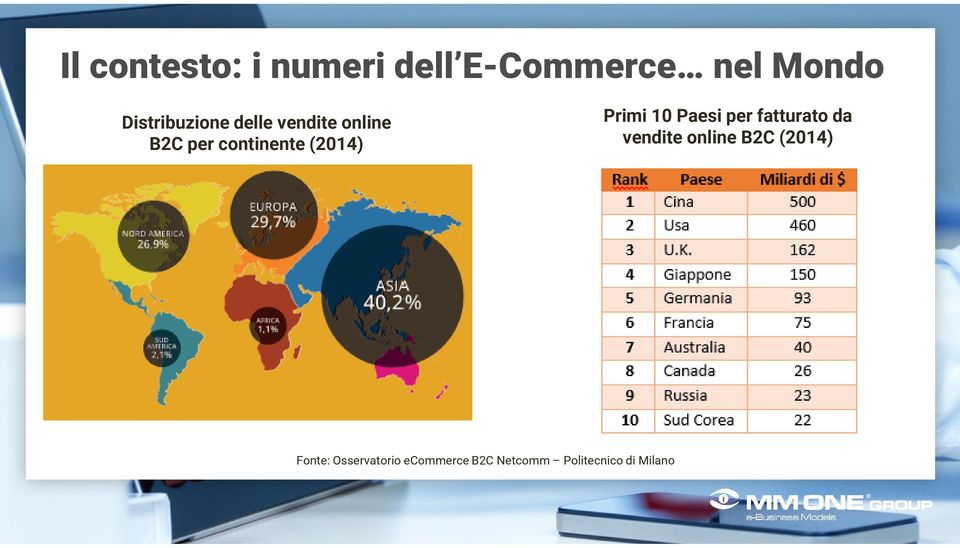 (2014) Primi 10 Paesi per fatturato da vendite online B2C