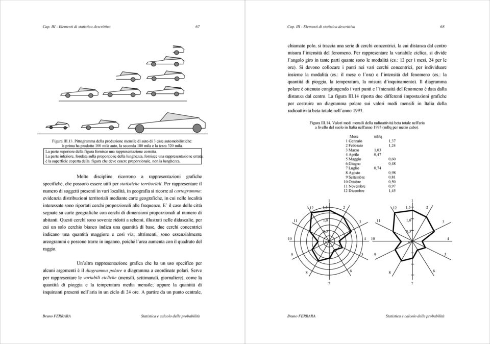 Per rappresentare la variabile ciclica, si divide l angolo giro in tante parti quante sono le modalità (es.: 12 per i mesi, 24 per le ore).