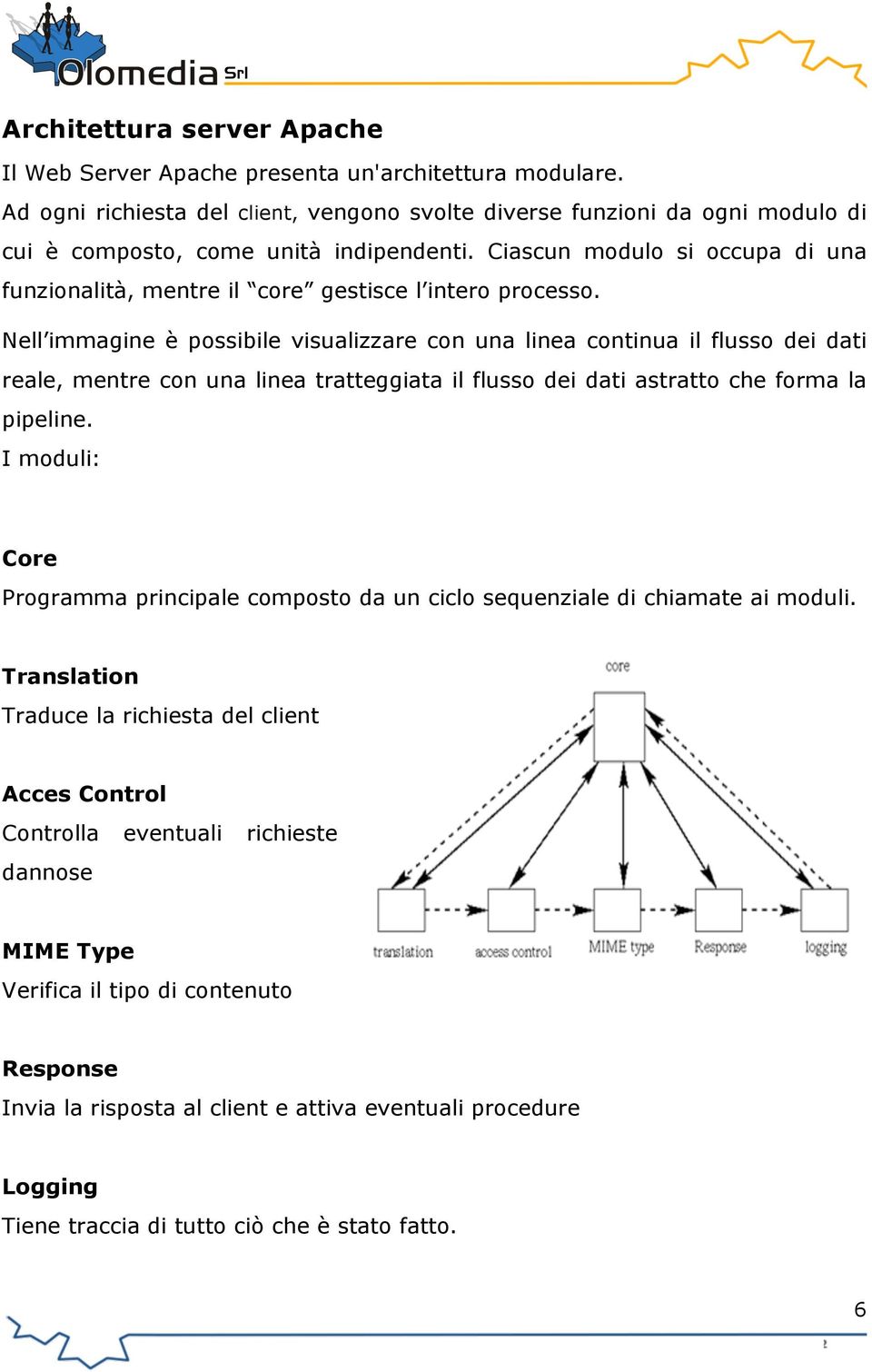 Ciascun modulo si occupa di una funzionalità, mentre il core gestisce l intero processo.