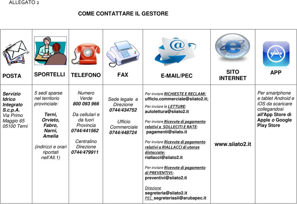 RECLAMI: ufficio.commerciale@siiato2.it; Per inviare le LETTURE: autolettura@siiato2.it Per inviare Ricevute di pagamento relativi a SOLLECITI E RATE: pagamenti@siiato.