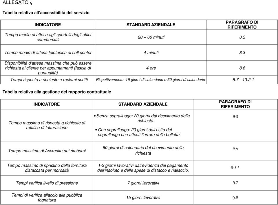 6 Tempi risposta a richieste e reclami scritti Rispettivamente: 15 giorni di calendario e 30 giorni di calendario 8.7-13.2.