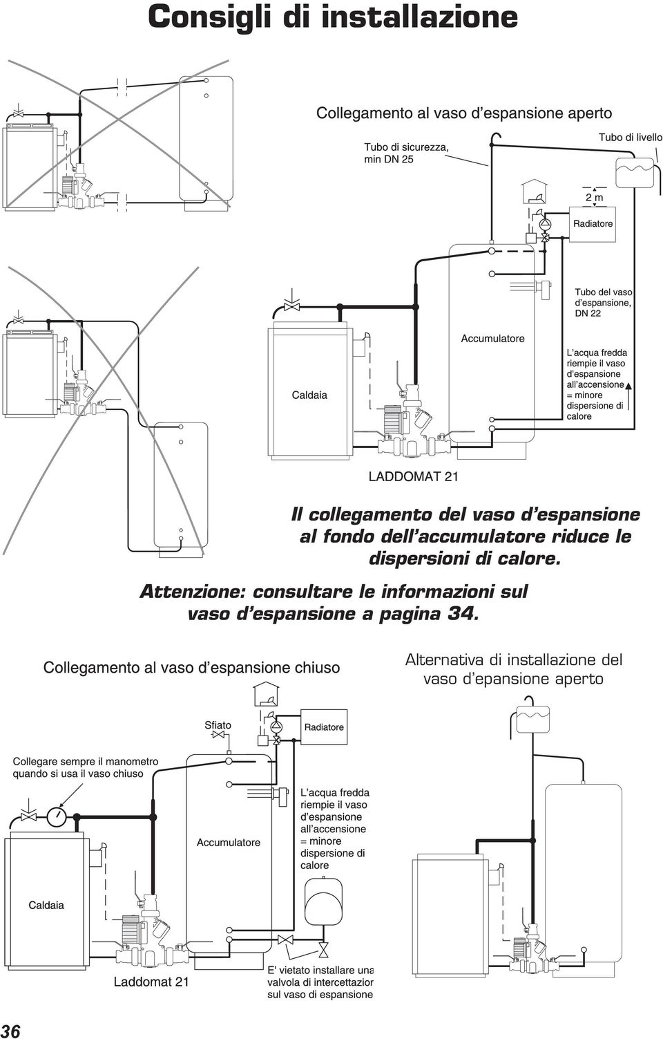 Attenzione: consultare le informazioni sul vaso d espansione a