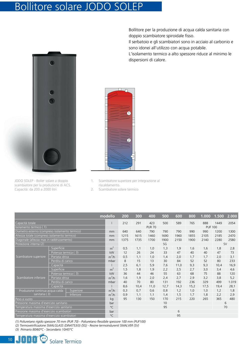 2 1 2 JODO SOLEP - Boiler solare a doppio scambiatore per la produzione di ACS. Capacità: da 200 a 2000 litri 1. 2. Scambiatore superiore per integrazione al riscaldamento.