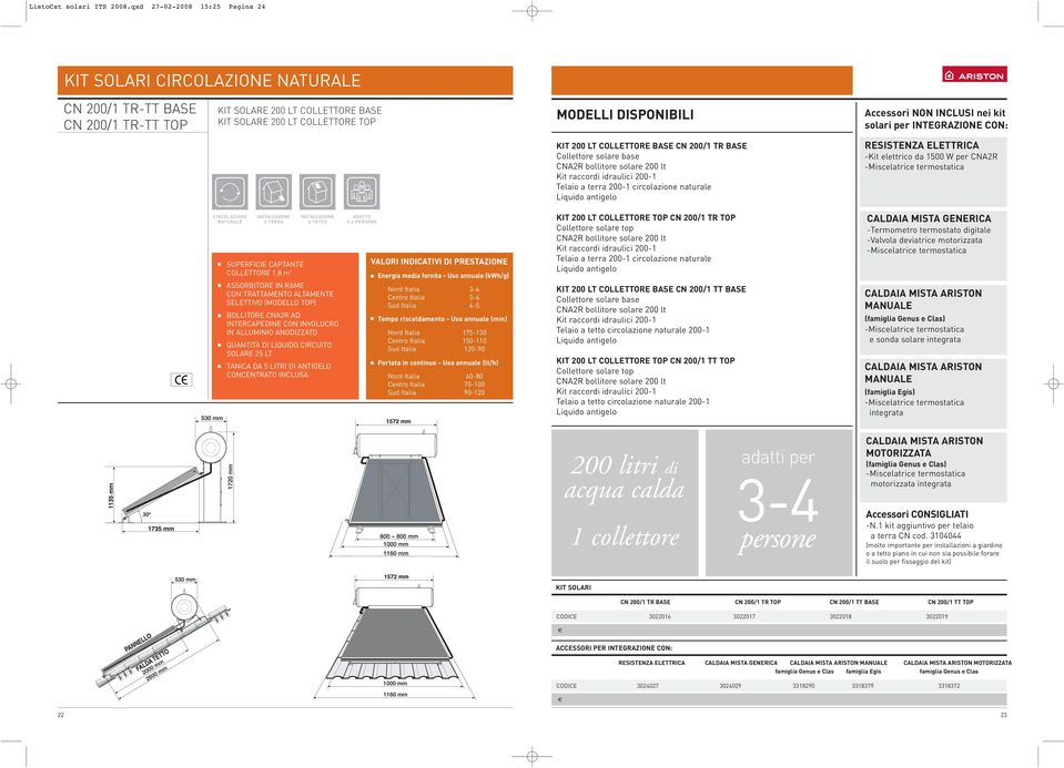 NON INCLUSI nei kit solari per INTEGRAZIONE CON: KIT 200 LT COLLETTORE BASE CN 200/1 TR BASE Collettore solare base CNA2R bollitore solare 200 lt Kit raccordi idraulici 200-1 Telaio a terra 200-1