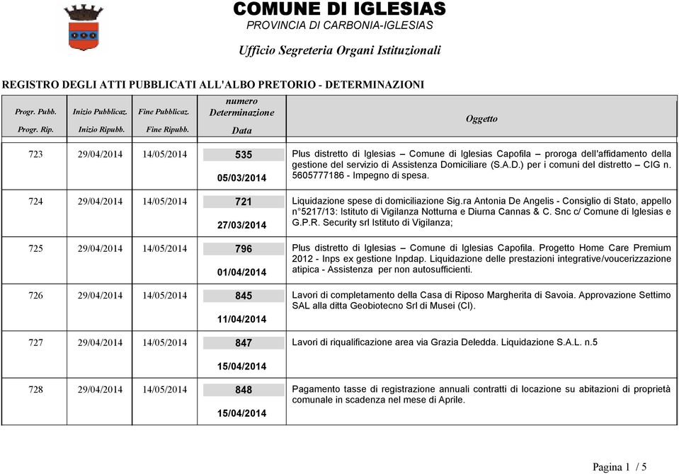 05/03/2014 5605777186 - Impegno di spesa. 724 29/04/2014 14/05/2014 721 Liquidazione spese di domiciliazione Sig.