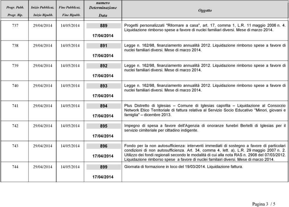 Liquidazione rimborso spese a favore di 740 29/04/2014 14/05/2014 893 Legge n. 162/98, finanziamento annualità 2012.