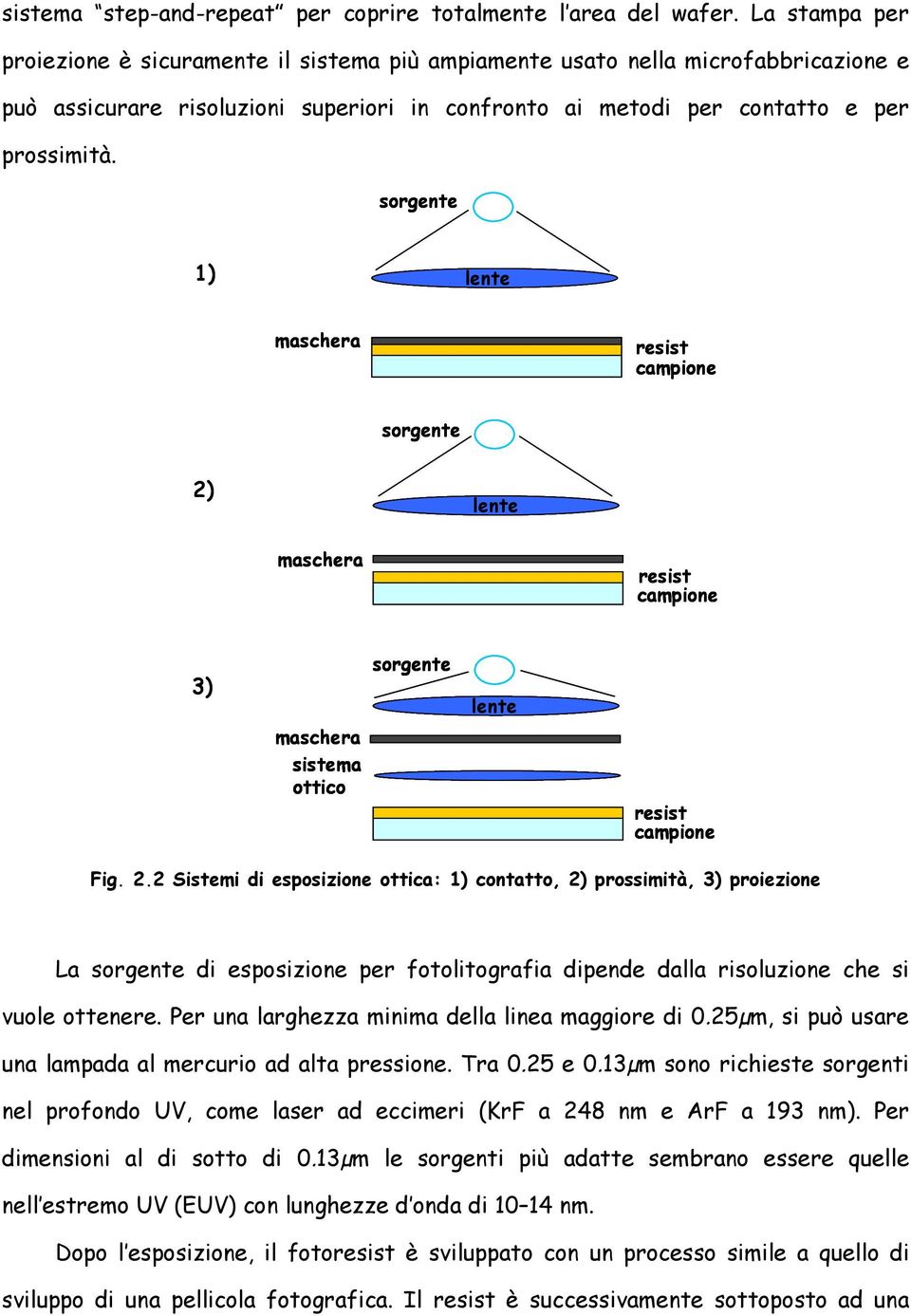 sorgente 1) lente maschera resist campione sorgente 2)