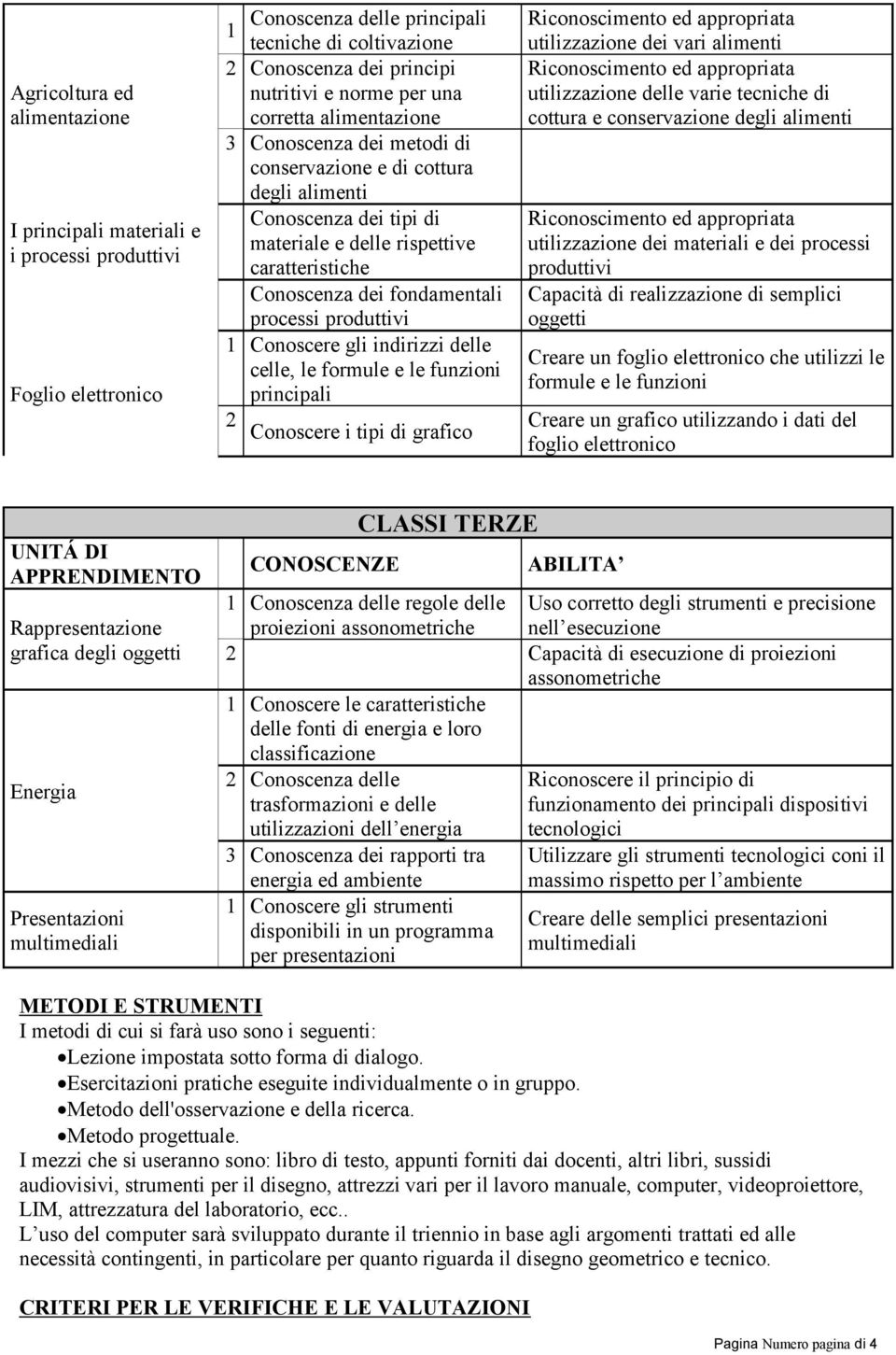 Conoscenza dei metodi di conservazione e di cottura degli alimenti Conoscenza dei tipi di Riconoscimento ed appropriata materiale e delle rispettive utilizzazione dei materiali e dei processi