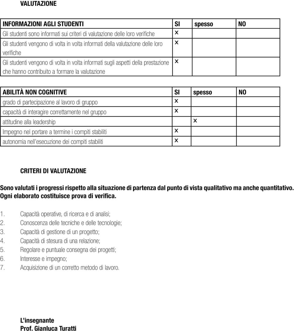 partecipazione al lavoro di gruppo capacità di interagire correttamente nel gruppo attitudine alla leadership Impegno nel portare a termine i compiti stabiliti autonomia nell esecuzione dei compiti