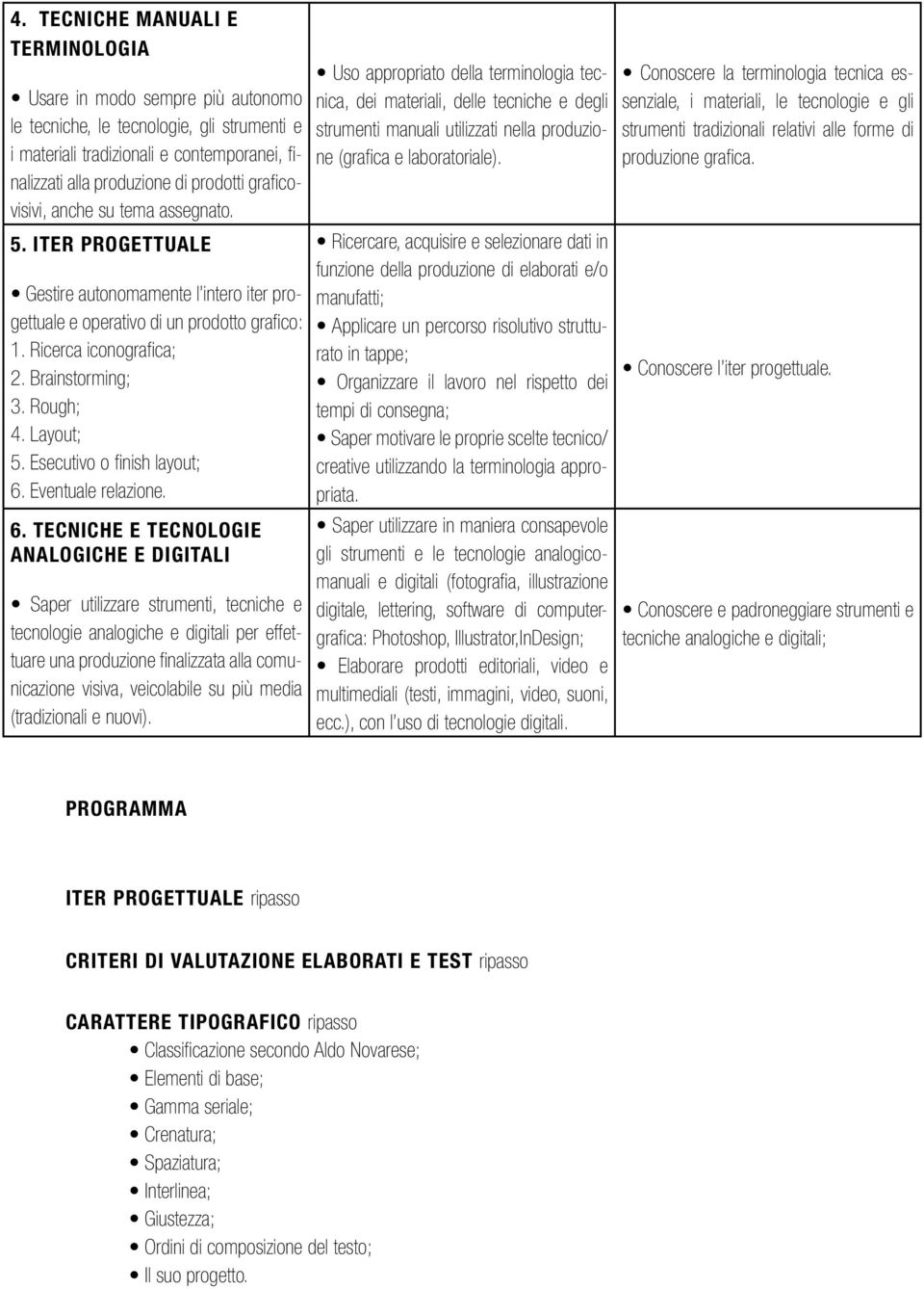 Layout; 5. Esecutivo o finish layout; 6.