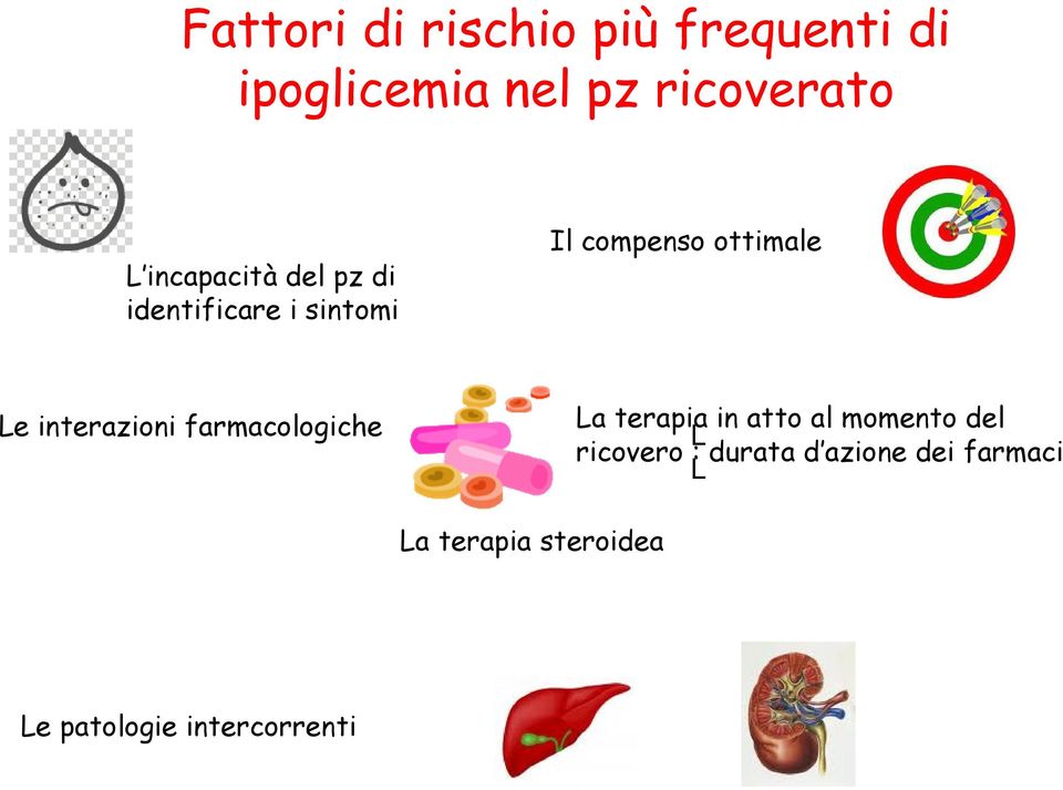 interazioni farmacologiche La terapia in atto al momento del L ricovero