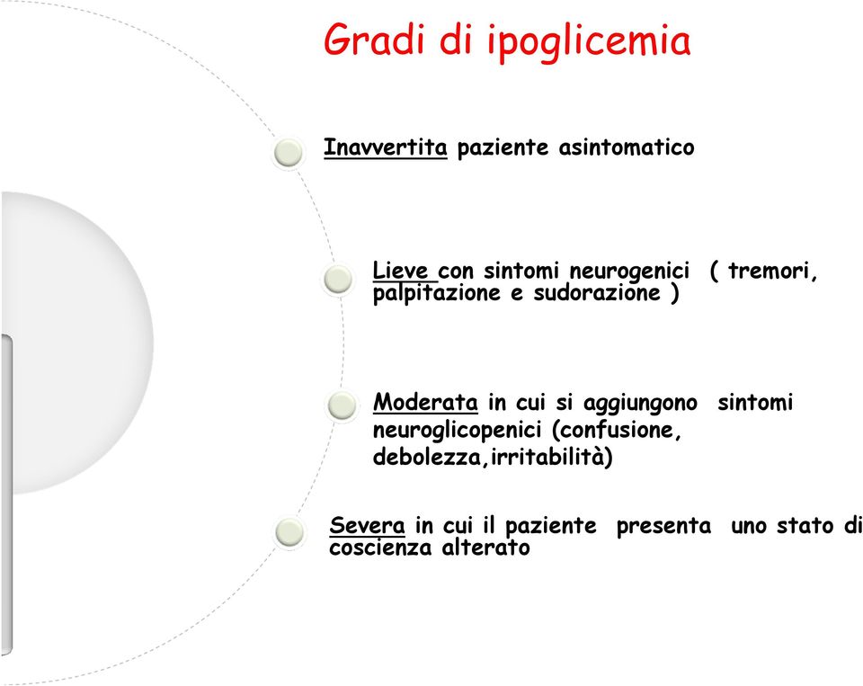 in cui si aggiungono sintomi neuroglicopenici (confusione,