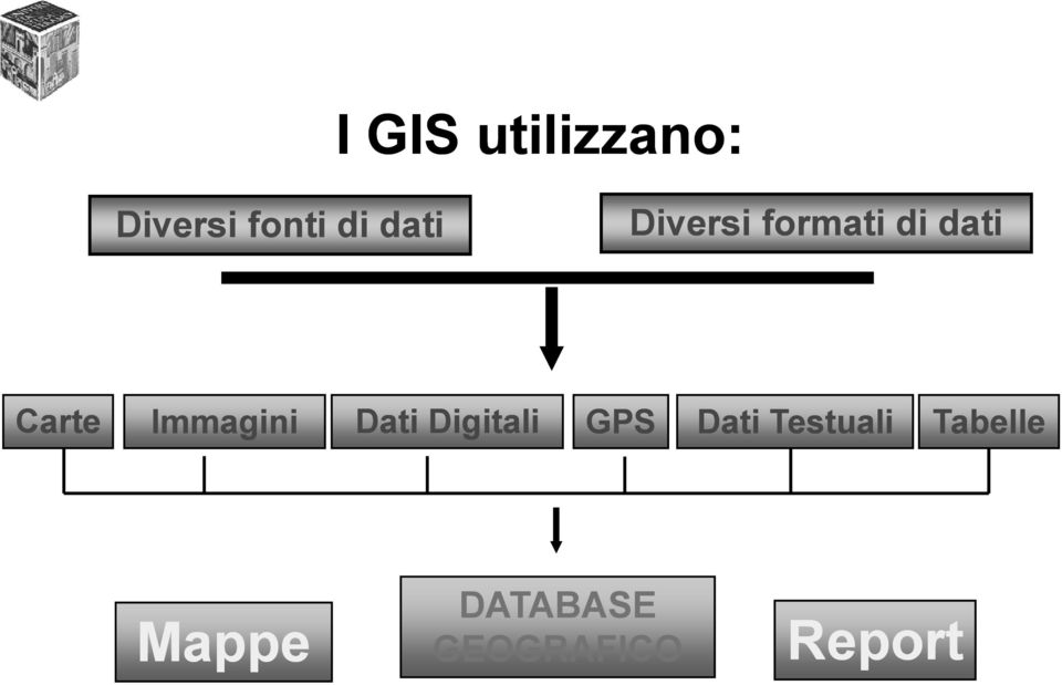 Immagini Dati Digitali GPS Dati