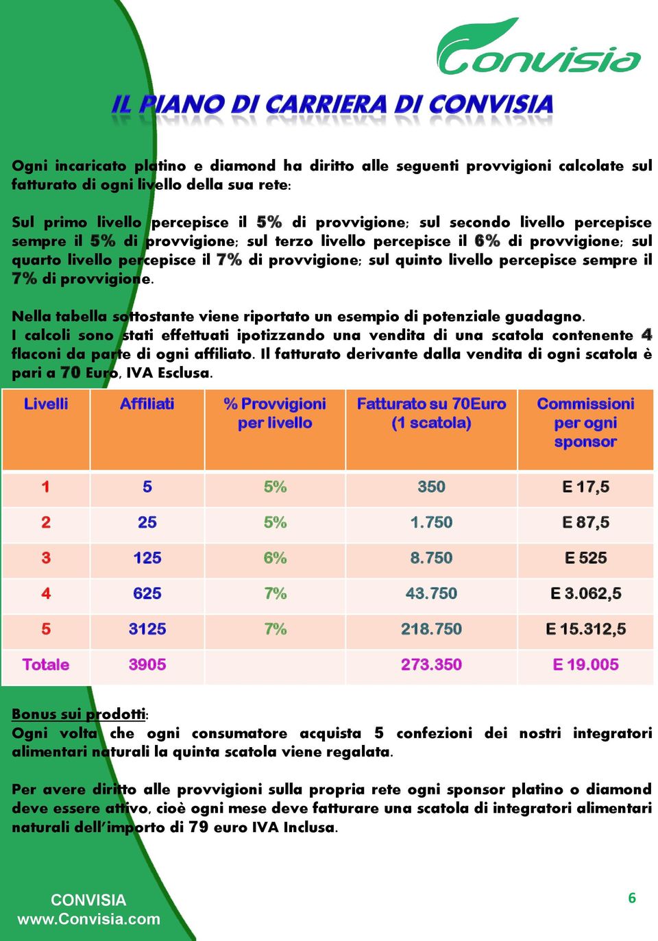 provvigione. Nella tabella sottostante viene riportato un esempio di potenziale guadagno.