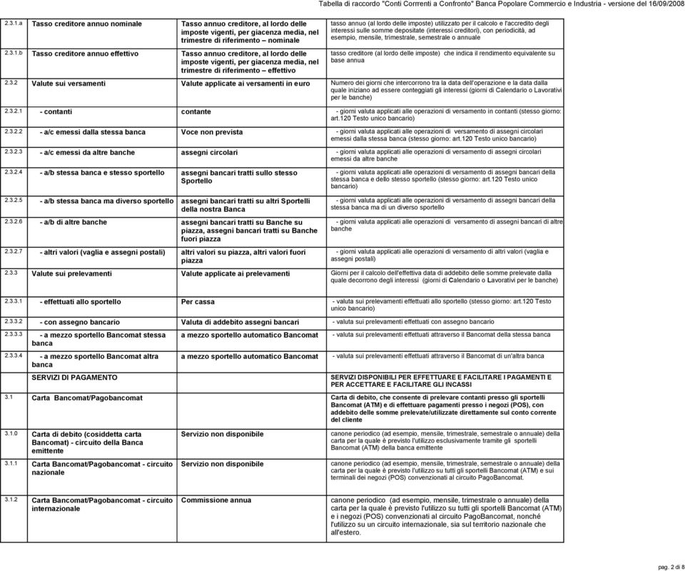 delle imposte) utilizzato per il calcolo e l'accredito degli interessi sulle somme depositate (interessi creditori), con periodicità, ad esempio, mensile, trimestrale, semestrale o annuale tasso