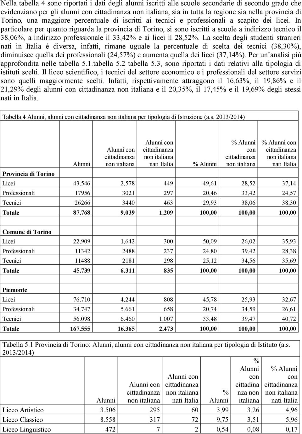 In particolare per quanto riguarda la provincia di Torino, si sono iscritti a scuole a indirizzo tecnico il 38,06%, a indirizzo professionale il 33,42% e ai licei il 28,52%.