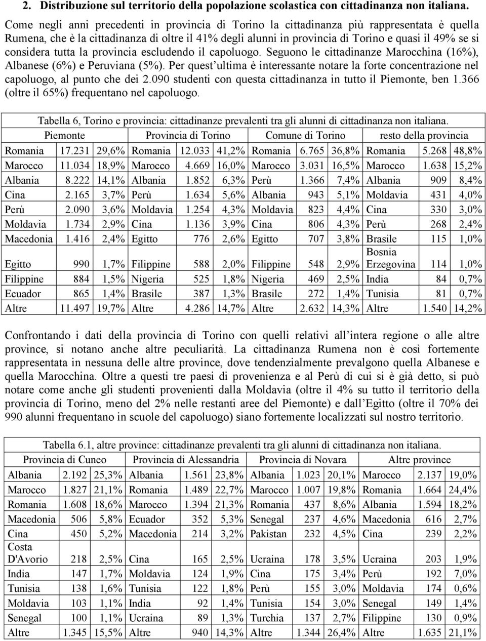 escludendo il capoluogo. Seguono le cittadinanze Marocchina (16%), Albanese (6%) e Peruviana (5%). Per quest ultima è interessante notare la forte concentrazione nel capoluogo, al punto che dei 2.