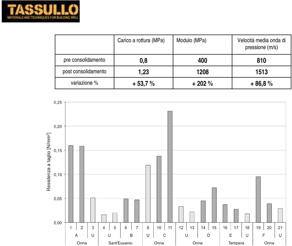 consolidamento 0,8 400 810 post