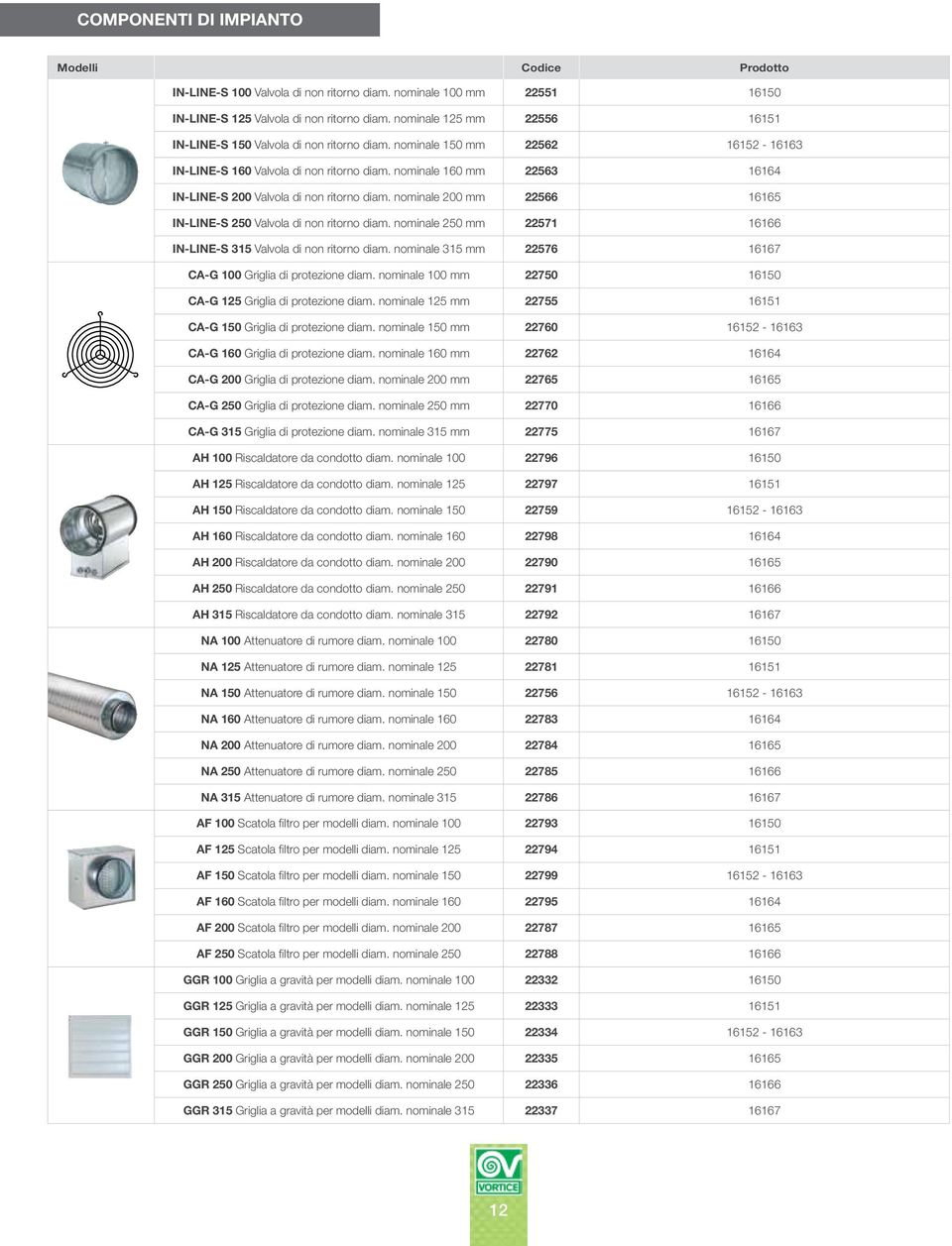 nominale 16 mm 22563 16164 IN-LINE-S 2 Valvola di non ritorno diam. nominale 2 mm 22566 16165 IN-LINE-S 25 Valvola di non ritorno diam.