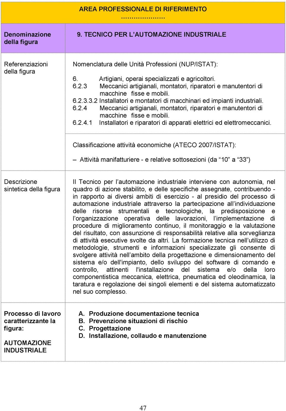 6.2.4 Meccanici artigianali, montatori, riparatori e manutentori di macchine fisse e mobili. 6.2.4.1 Installatori e riparatori di apparati elettrici ed elettromeccanici.