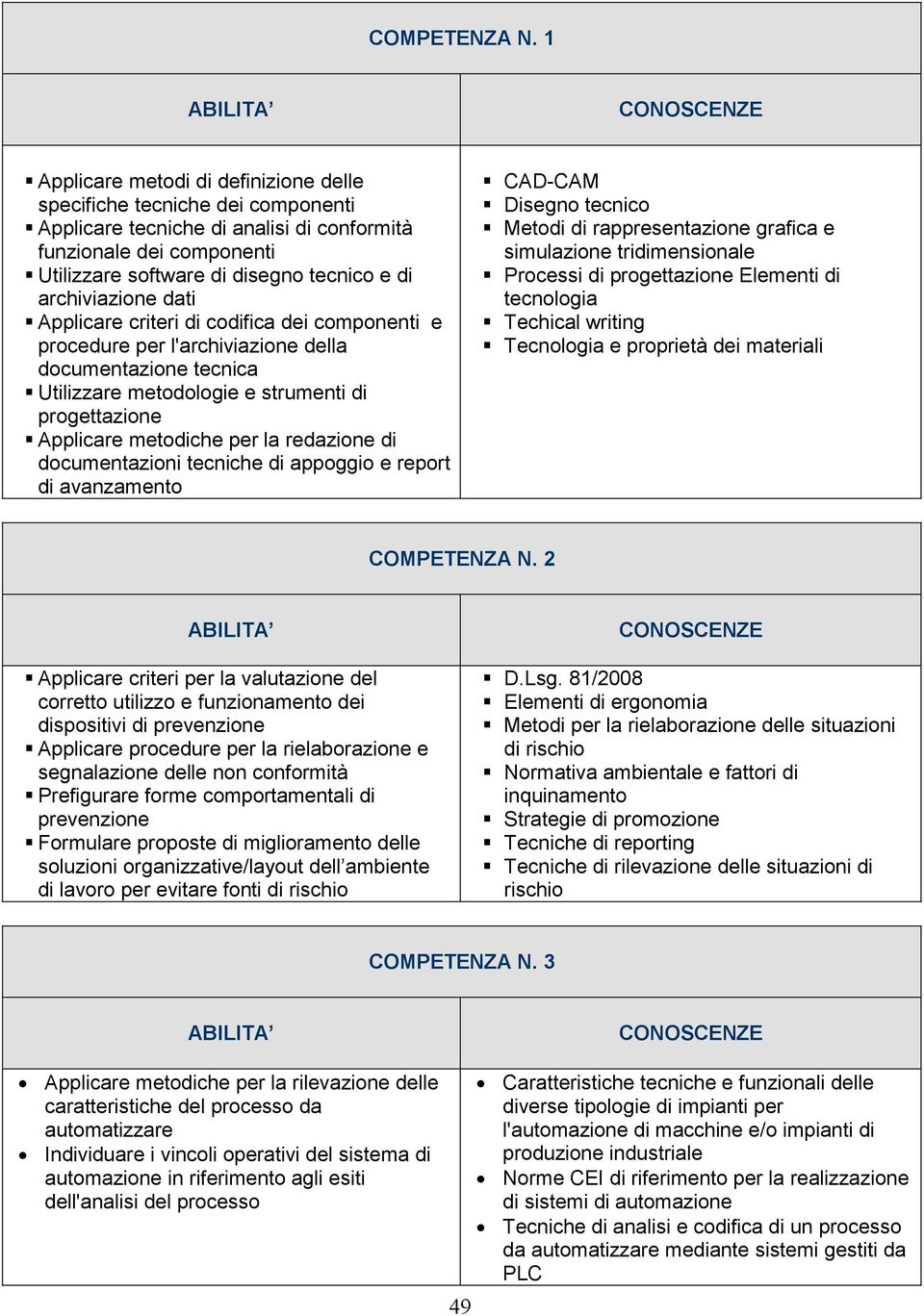 archiviazione dati Applicare criteri di codifica dei componenti e procedure per l'archiviazione della documentazione tecnica Utilizzare metodologie e strumenti di progettazione Applicare metodiche