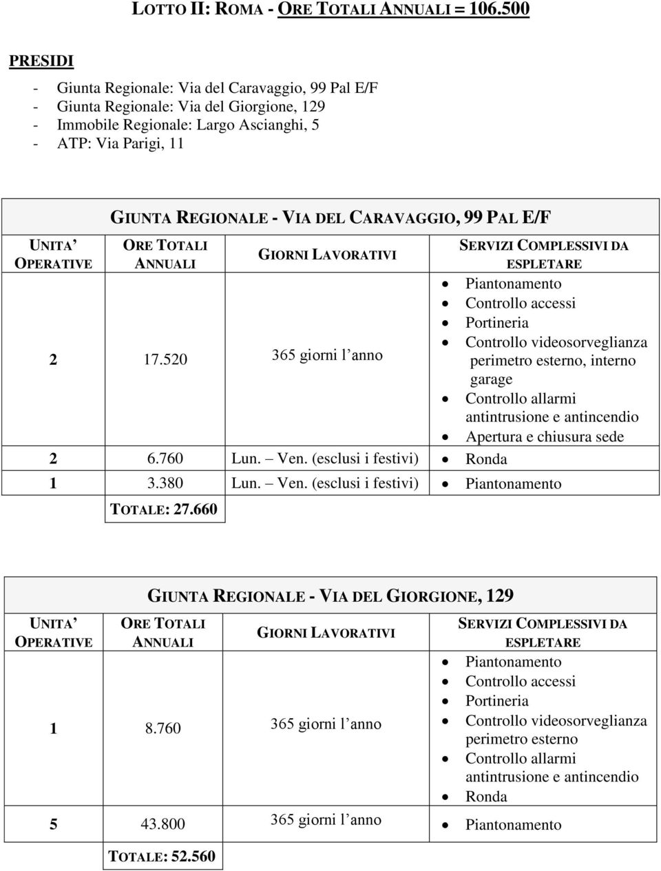 Parigi, 11 GIUNTA REGIONALE - VIA DEL CARAVAGGIO, 99 PAL E/F Controllo accessi Portineria 2 17.