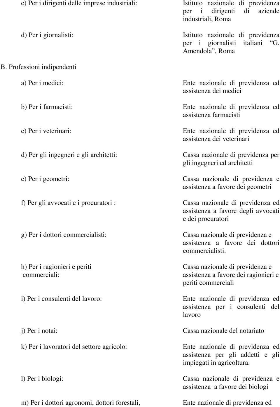 Professioni indipendenti a) Per i medici: Ente nazionale di previdenza ed assistenza dei medici b) Per i farmacisti: Ente nazionale di previdenza ed assistenza farmacisti c) Per i veterinari: Ente