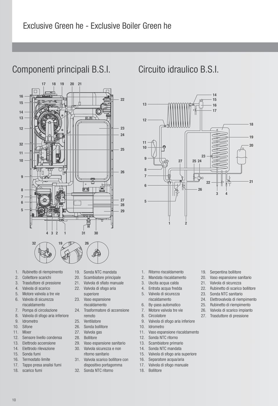 Collettore scarichi 3. Trasduttore di pressione 4. Valvola di scarico 5. Motore valvola a tre vie 6. Valvola di sicurezza riscaldamento 7. Pompa di circolazione 8. Valvola di sfogo aria inferiore 9.