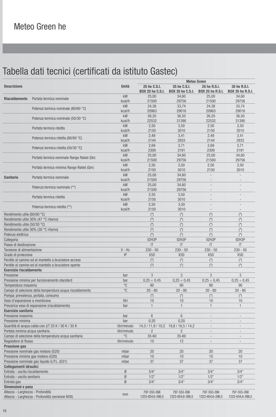 36,5 26, 36,5 kcal/h 232 3139 232 3139 Portata termica ridotta 2,5 3,5 2,5 3,5 kcal/h 2 3 2 3 Potenza termica ridotta (8/6 C) 2,49 3,41 2,49 3,41 kcal/h 2144 2933 2144 2933 Potenza termica ridotta