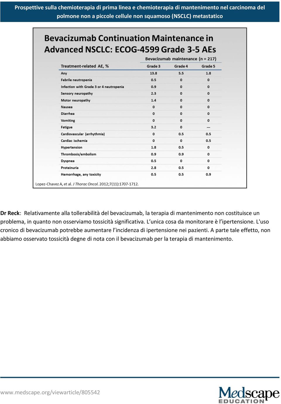 L'uso cronico di bevacizumab potrebbe aumentare l incidenza di ipertensione nei pazienti.