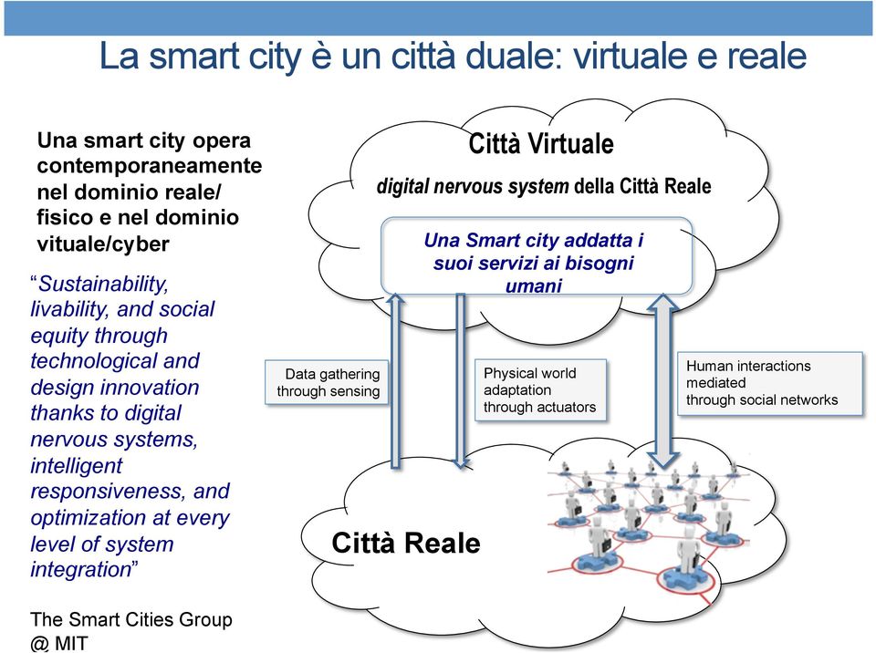 optimization at every level of system integration Data gathering through sensing Città Virtuale digital nervous system della Città Reale Città Reale Una