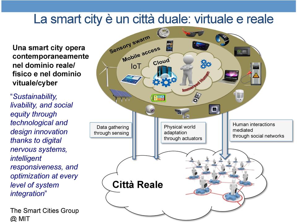 64 65 responsiveness, and optimization at every level of system integration The Smart Cities Group @ MIT 1 http://www.slideshare.net/brandsynapse/mgi-disruptive-technologiesfullreportmay2013?