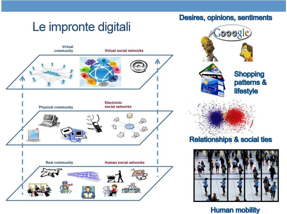 community Virtual social networks